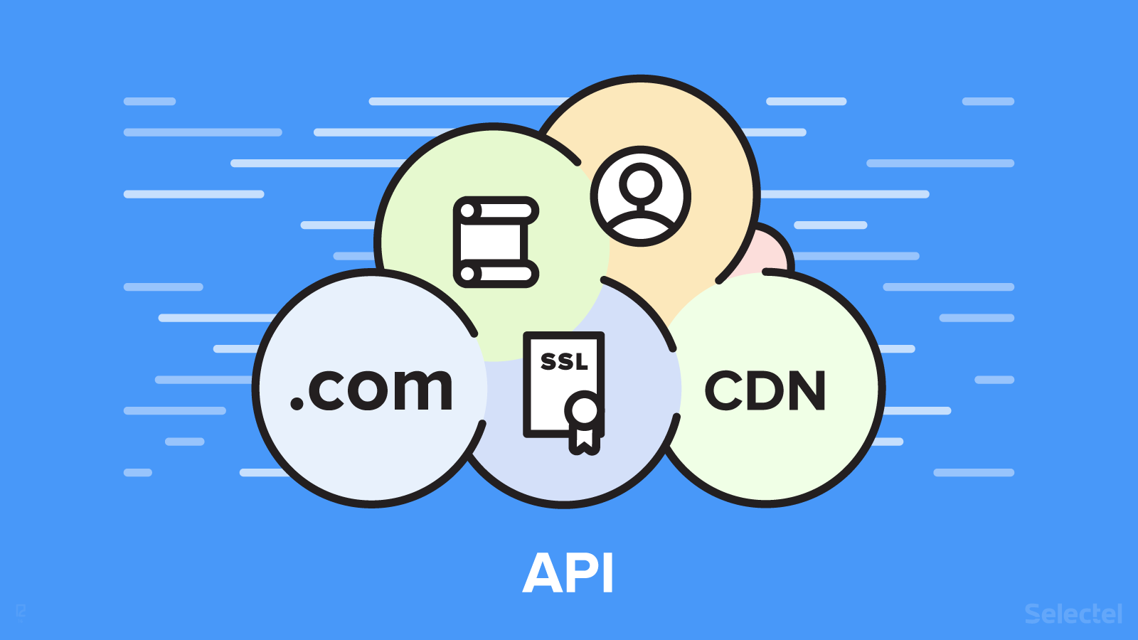 Web and Cloud API Services